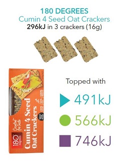 How much energy is in that cracker snack - Healthy Food Guide