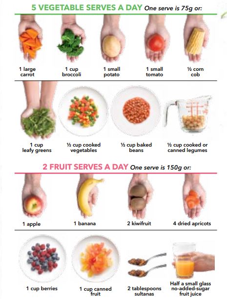 50 easy ways to eat more fruit and vegetables - Healthy Food Guide