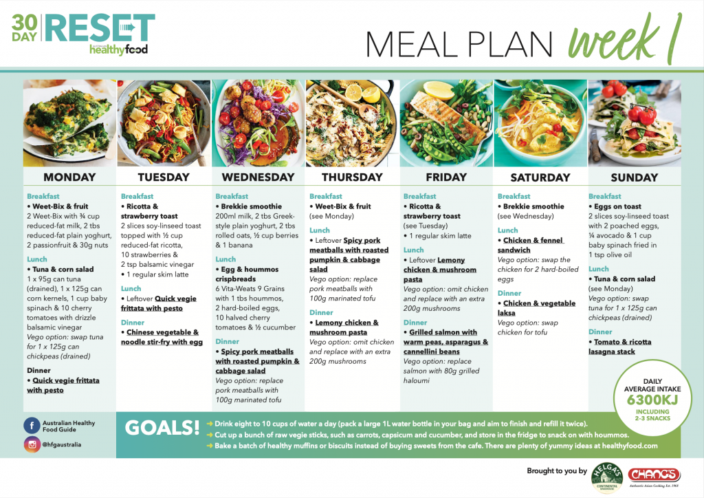 Your Week One Meal Plan - Healthy Food Guide